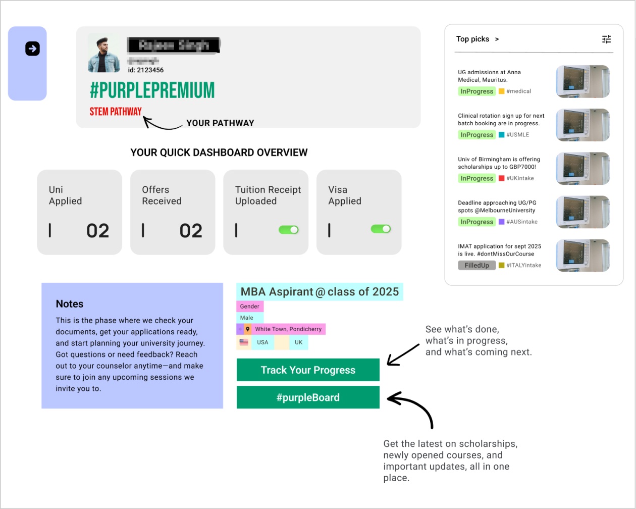 Student dashboard showing progress cards, notes, and top picks